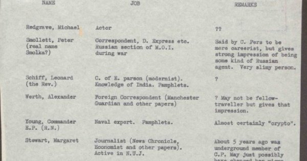 Orwell’s List